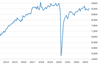 Monthly new work output